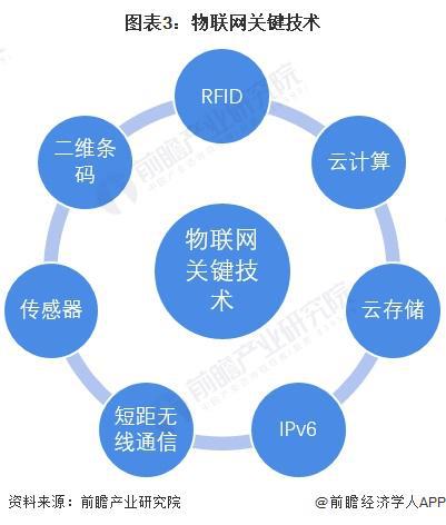 2023年中國(guó)物聯(lián)網(wǎng)行業(yè)技術(shù)發(fā)展現(xiàn)狀與網(wǎng)絡(luò)技術(shù)開發(fā)分析